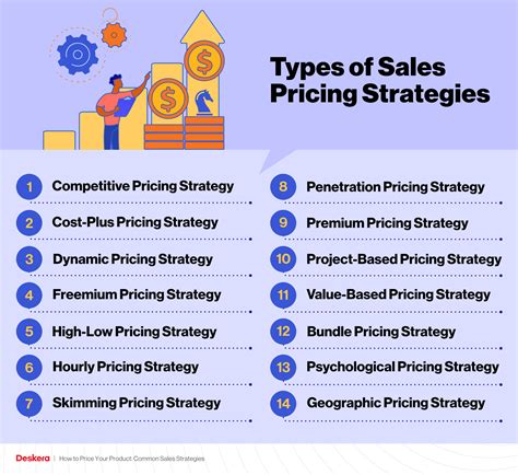 Sales Pricing .